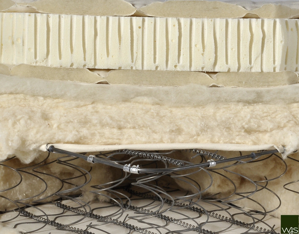 Pillow top top innerspring mattress